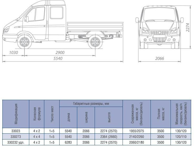 Газ 37054с: подробное описание модели, характеристики, …