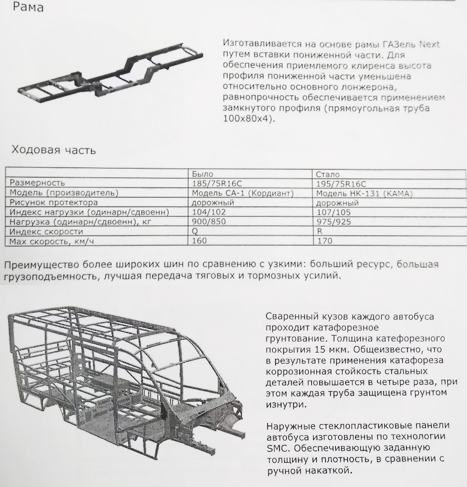 Испытания в боевых условиях: ГАЗ-A68R52 City, или ГАЗель из будущего —  «Грузовики, автобусы, спецтехника» на DRIVE2