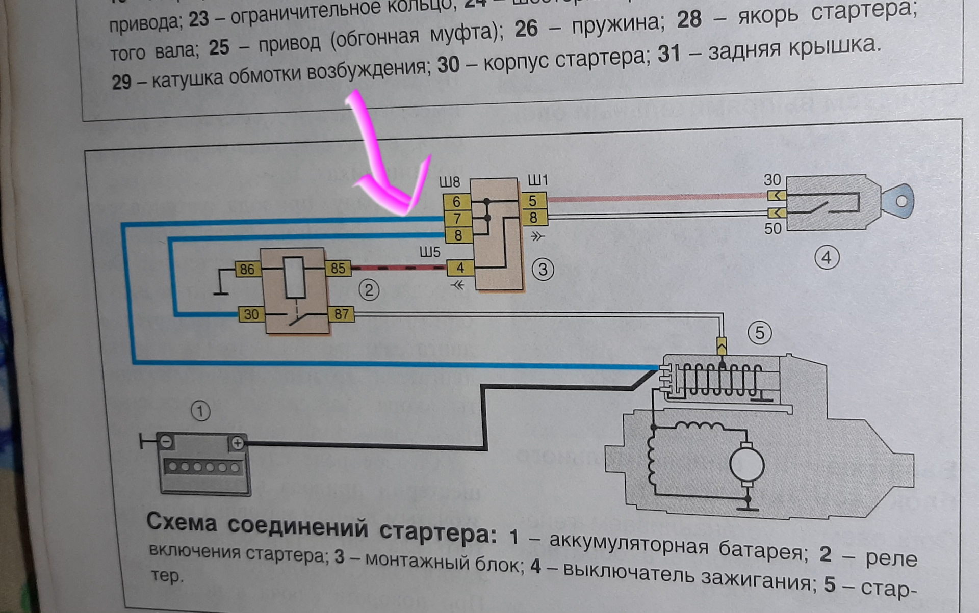 Реле стартера газон