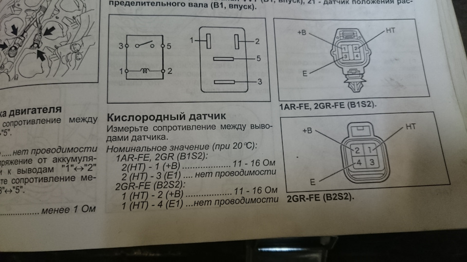 Фото в бортжурнале Toyota Venza (1G)