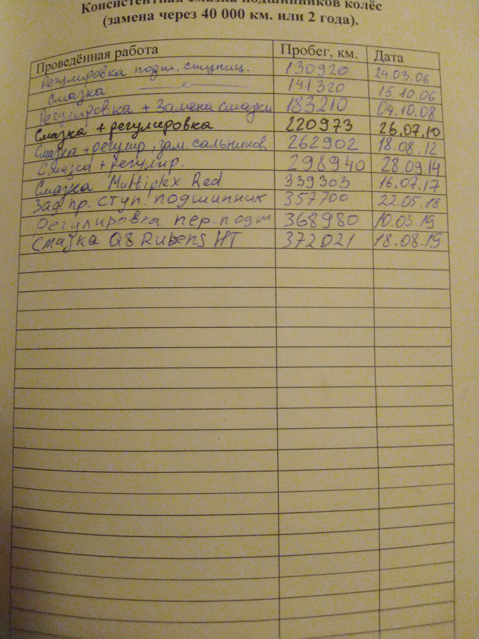 делаем соответствующую запись в журнал. — Toyota Hilux Surf (2G). Запчасти на фото: 262902, Z80914