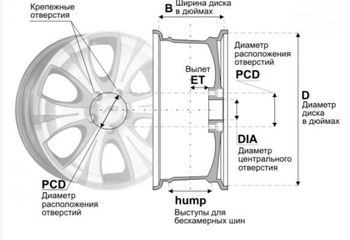 Диаметр расположения отверстий на дисках нива шевроле