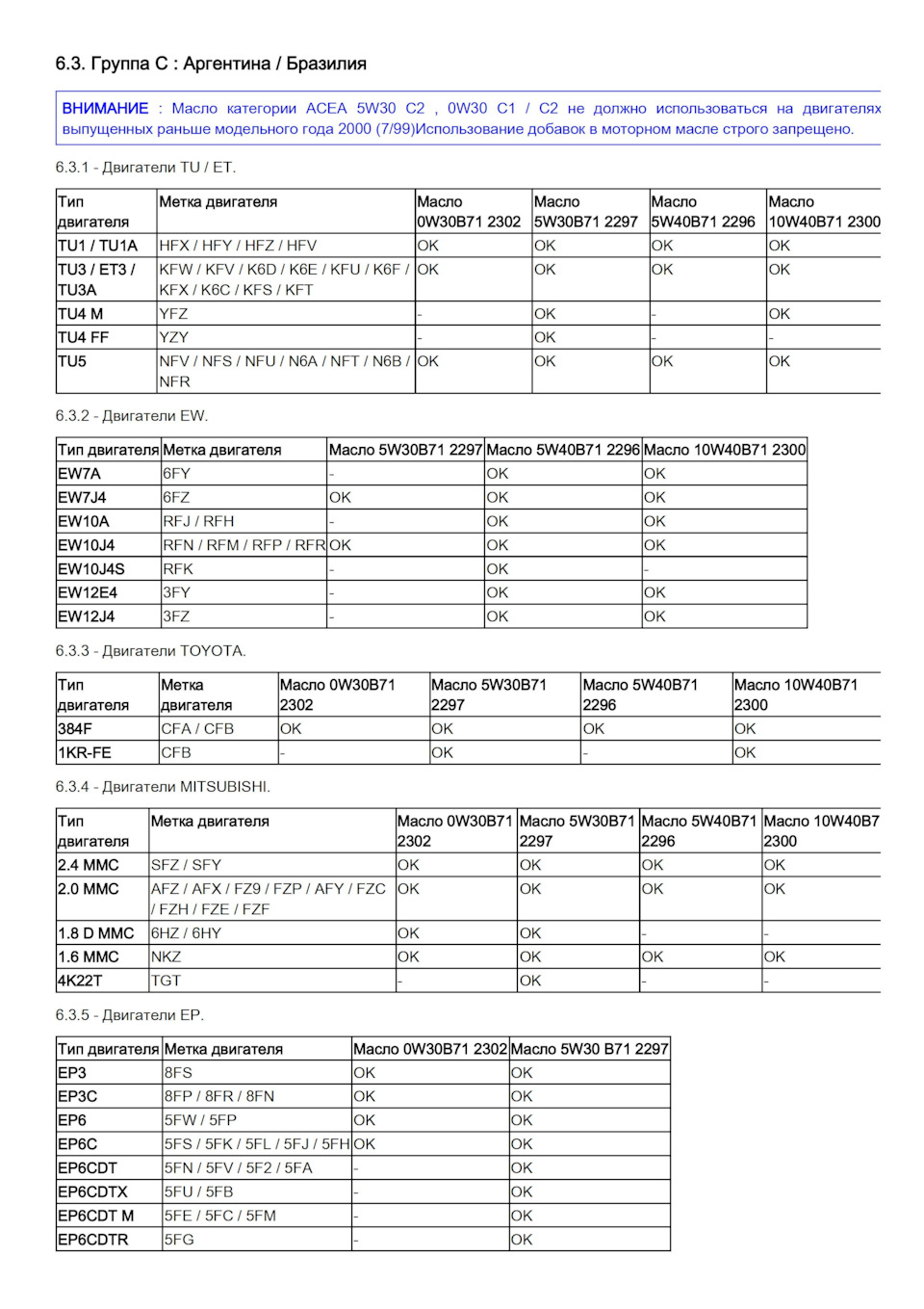 Фото в бортжурнале DS 7 Crossback