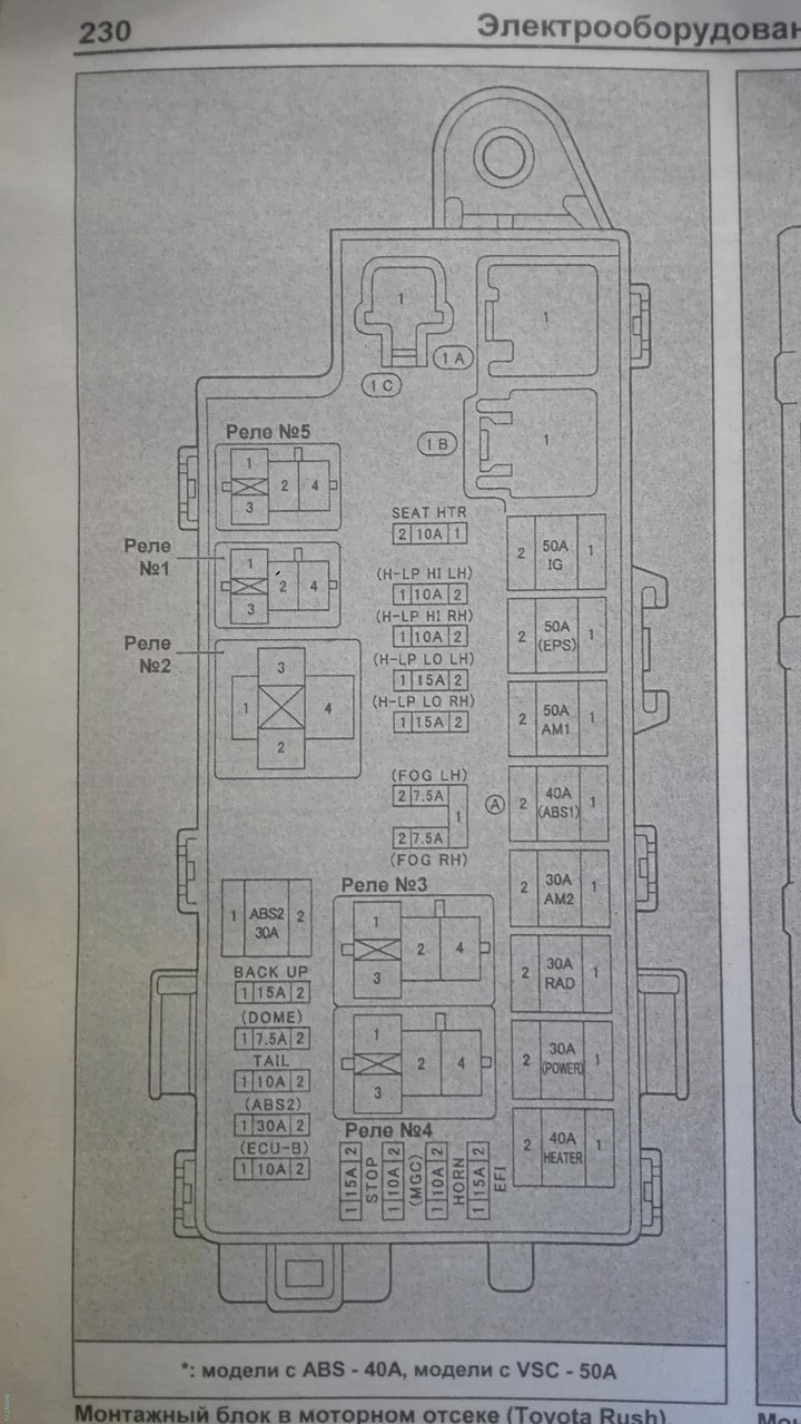 Запись №16 — Блоки предохранителей Toyota Rush — Toyota Rush (1G), 1,5 л,  2015 года | электроника | DRIVE2