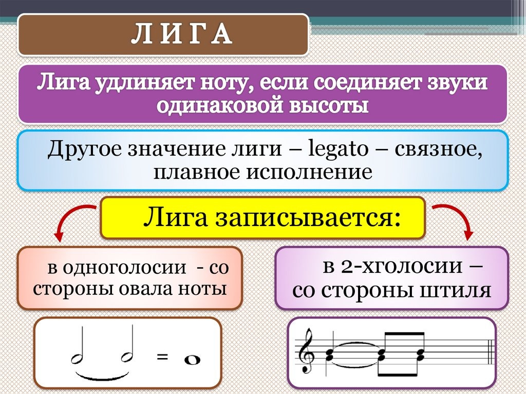 Язык нот. Залигованные Ноты в Музыке. Что означает лига в нотах. Удлинение Ноты. Точка в Музыке.