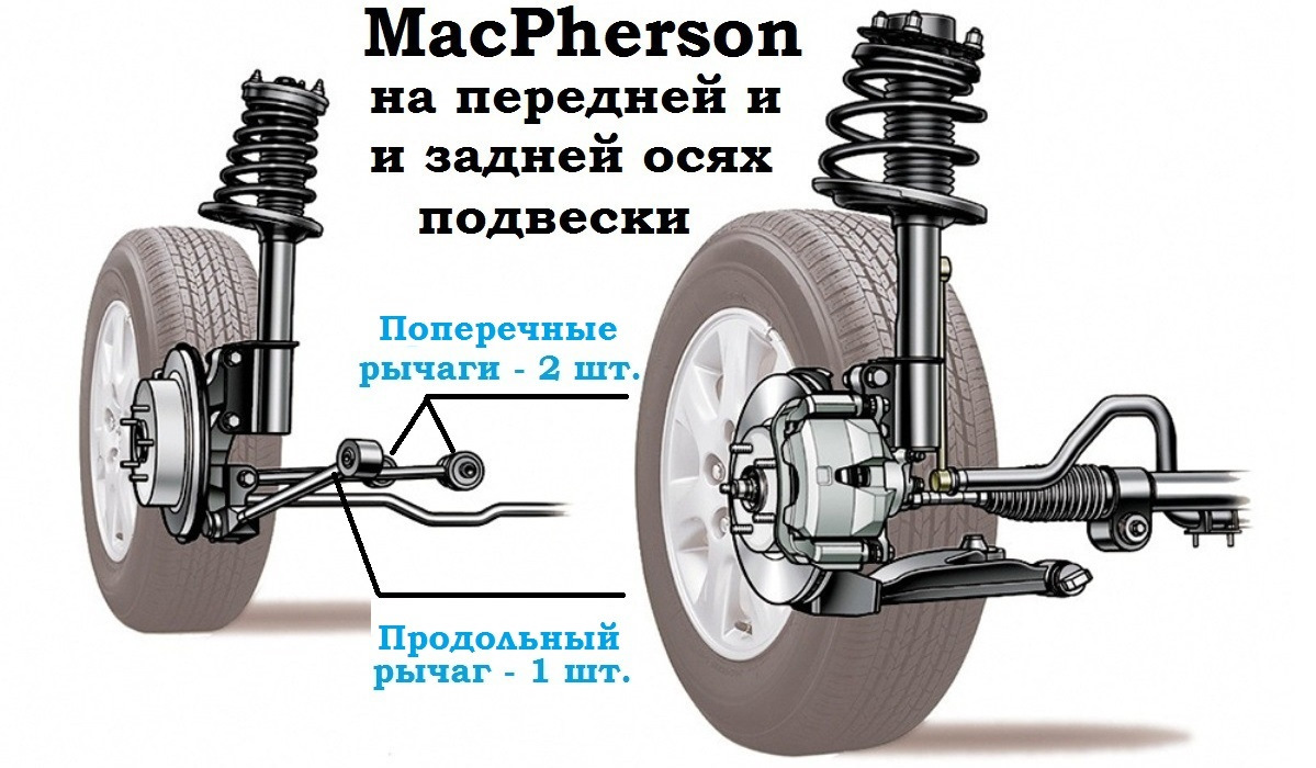 Отличие авалон от камри