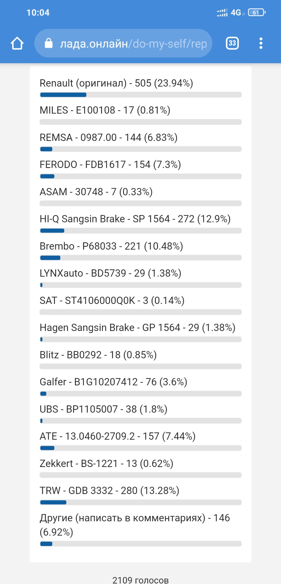 BD5739 Колодки тормозные передние LYNXauto | Запчасти на DRIVE2