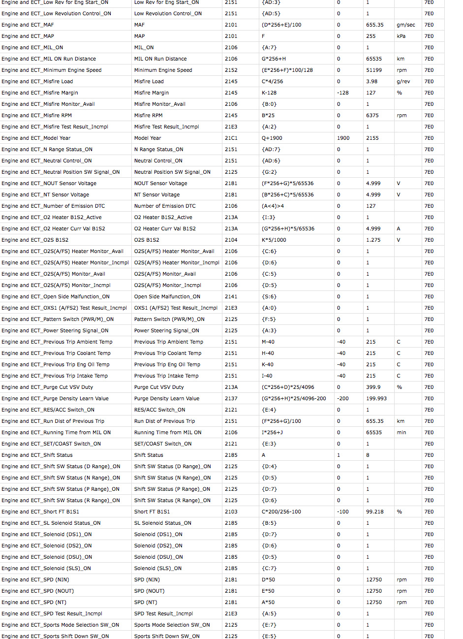 72. Температура АКПП через ELM327 для RAV4 2008 г.в. — Toyota RAV4 (III ...