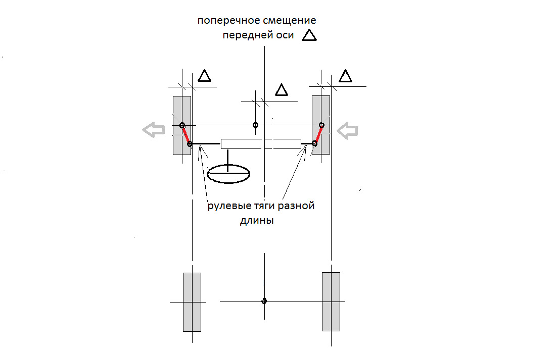 Поперечные смещения. Смещение балки чертеж. Дефектовка подвески Кривой подвески. Поперечный наклон передней оси. Поперечный наклон оси поворота колеса.