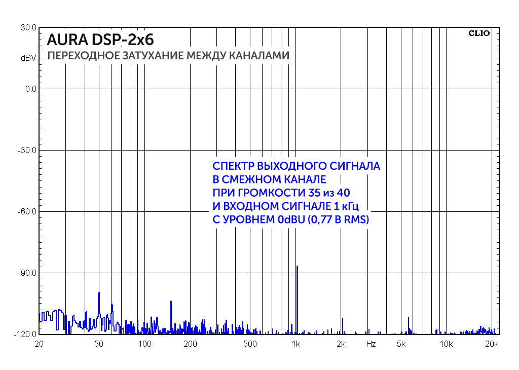 Aura dsp 2x6