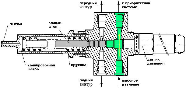 Приоритетный клапан для рулевого управления амкодор схема