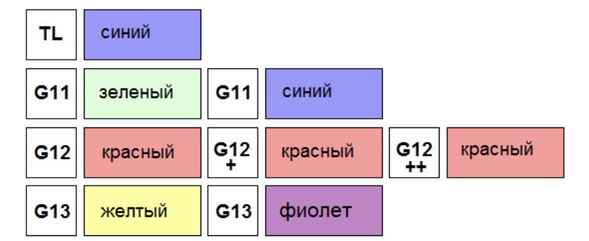 Антифриз — Opel Vectra C, 2,2 л, 2006 года | наблюдение | DRIVE2