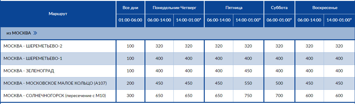 Стоимость Платной Дороги Москва Санкт Петербург