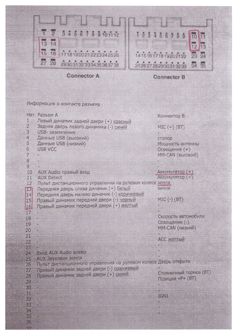 блок предохранителей рено сценик 2 дизель