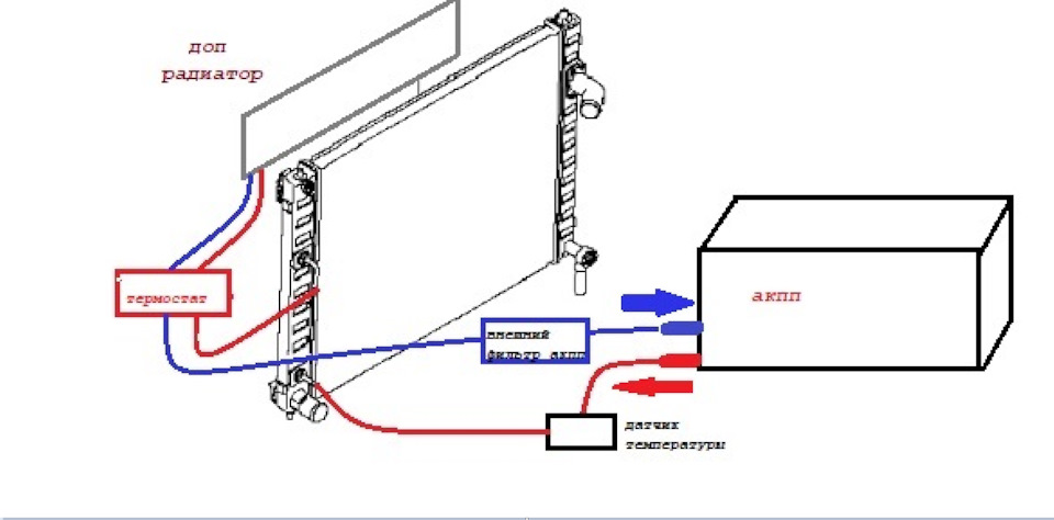 Радиатор акпп схема подключения