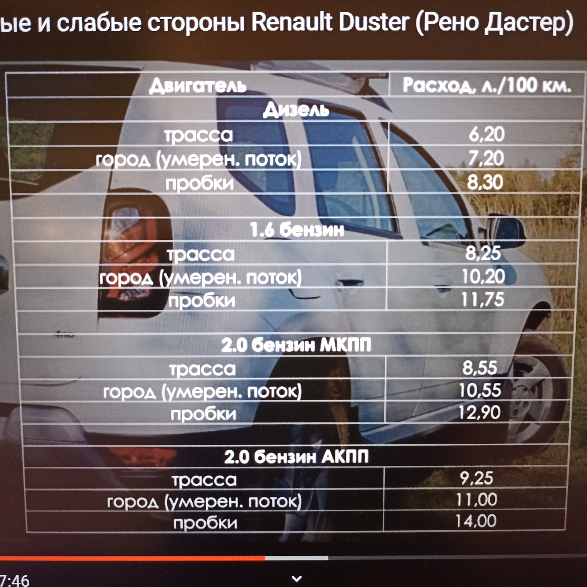 7 лет Дастеру — Renault Duster (1G), 2 л, 2017 года | наблюдение | DRIVE2