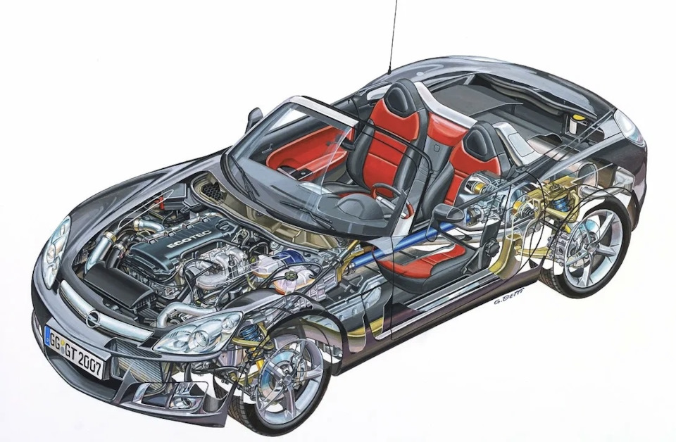 Opel GT 2 поколения Z20NHH — Opel Vectra C. Запчасти на фото: Goodyear Eagle GT2