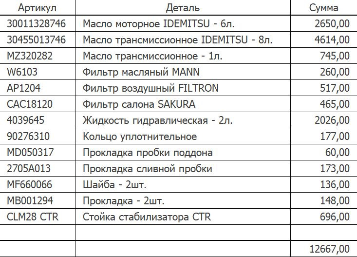 30455013746 Жидкость для вариаторов CVTF 4л 30455013-746 IDEMITSU ...