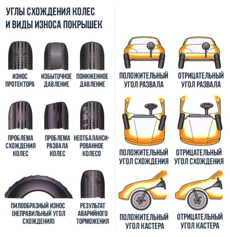Памятка для водителей по сход-развалу. Что это такое и когда его делать