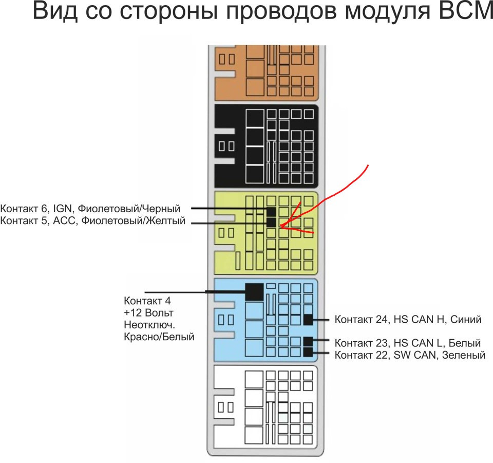 Распиновка блока всм