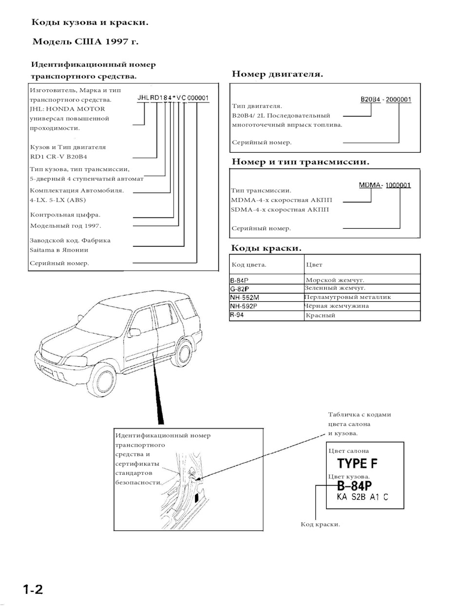 Коды WIN, и краски. Honda CR-V RD1 — Honda CR-V (RD1, RD2), 2 л, 1999 года  | просто так | DRIVE2