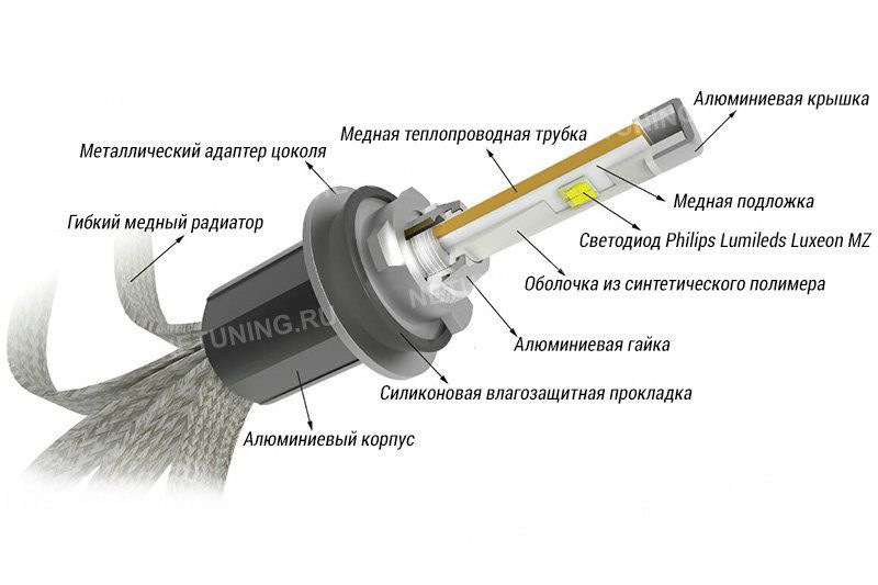 Цоколь ближнего света аурис