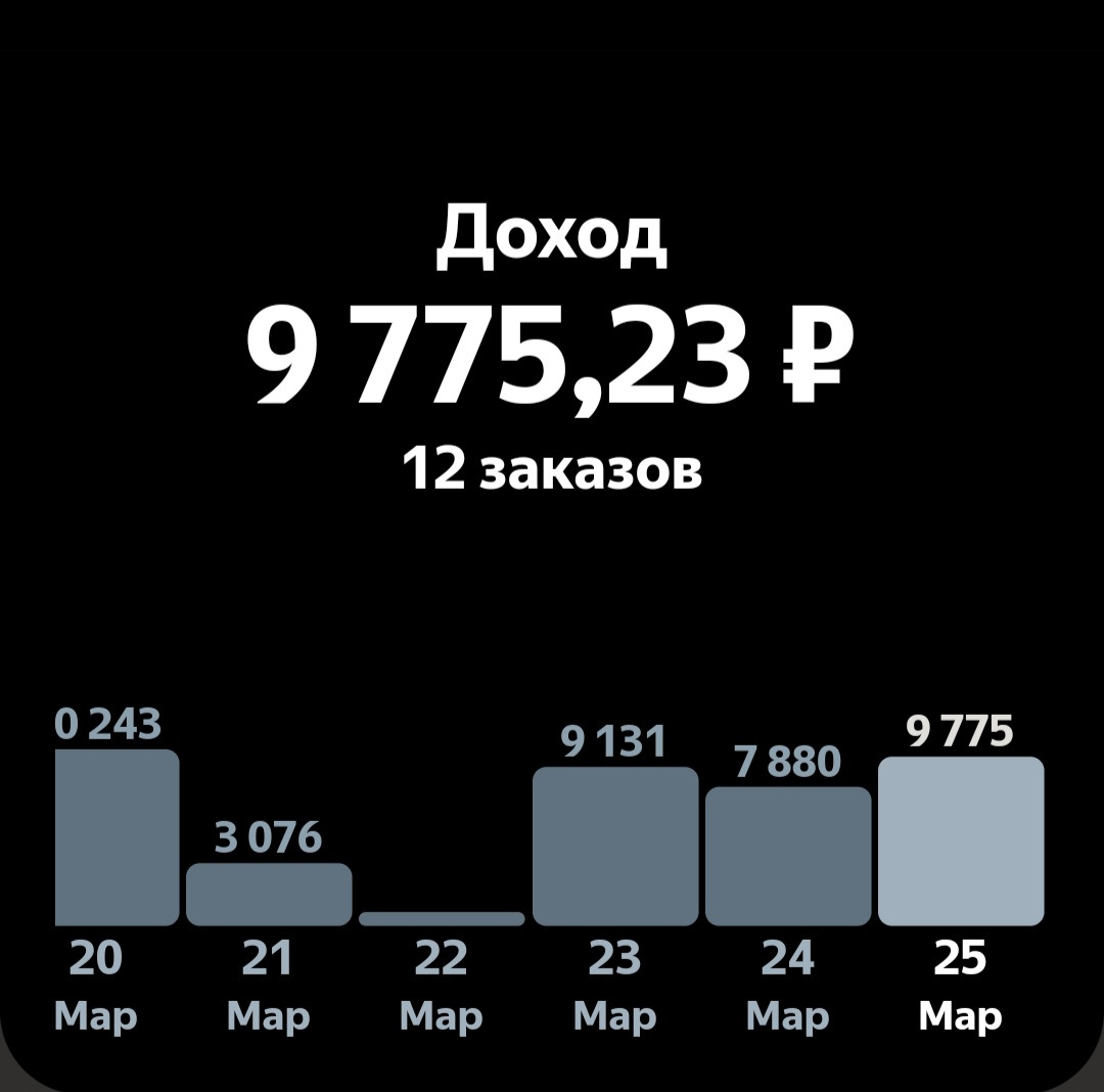 16/376 (+6538.19) — DRIVE2