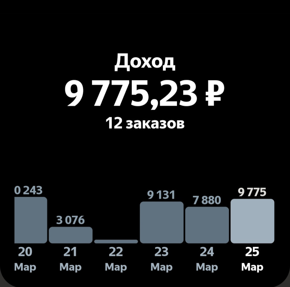 16/376 (+6538.19) — DRIVE2