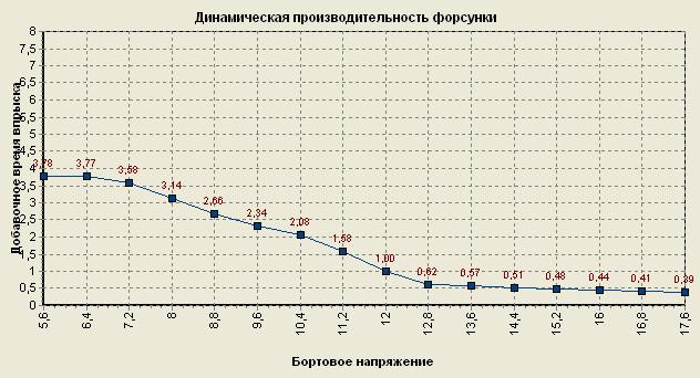 Микас 7.1 + 629 прошивка. Как я софт настраивал. — УАЗ 31519, 2,9 л ...