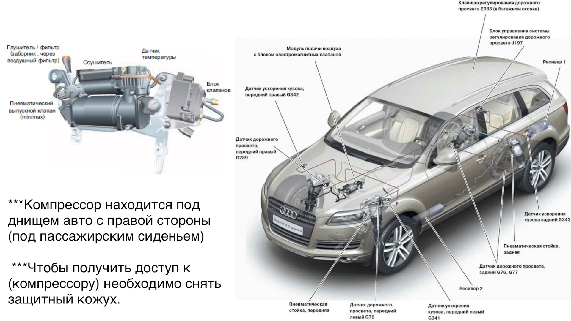 Схема пневмоподвески ауди