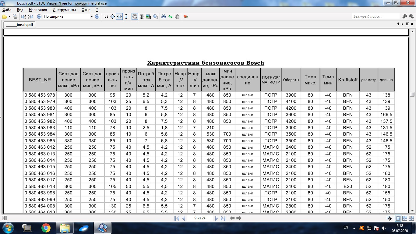 характеристики насосов bosch. бензонасос производительность bosch 0580454094. производительность характеристики топливных насосов бош. бензонасос бош таблица производительности. характеристики насосов bosch.