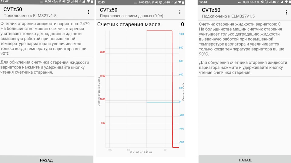 Как сбросить счетчик старения масла пежо 308