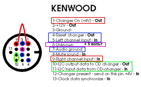 Не работает ремоут на магнитоле kenwood