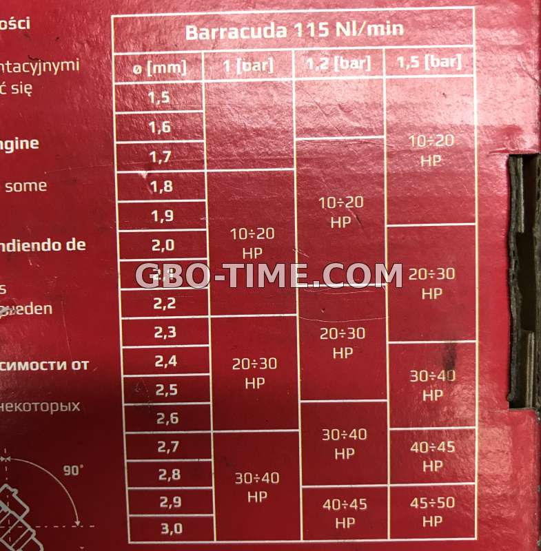 Под гбо размер таблица Регулировка ГБО на CWVA - Volkswagen Polo Sedan, 1,6 л, 2018 года своими руками 