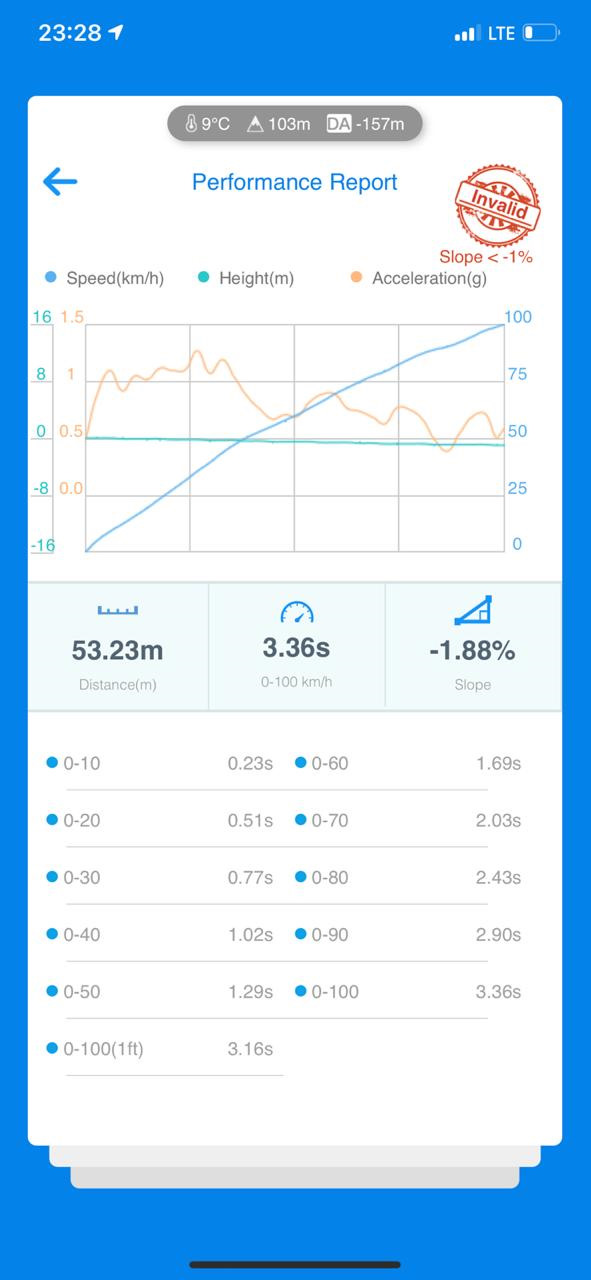 Фото в бортжурнале KIA Stinger