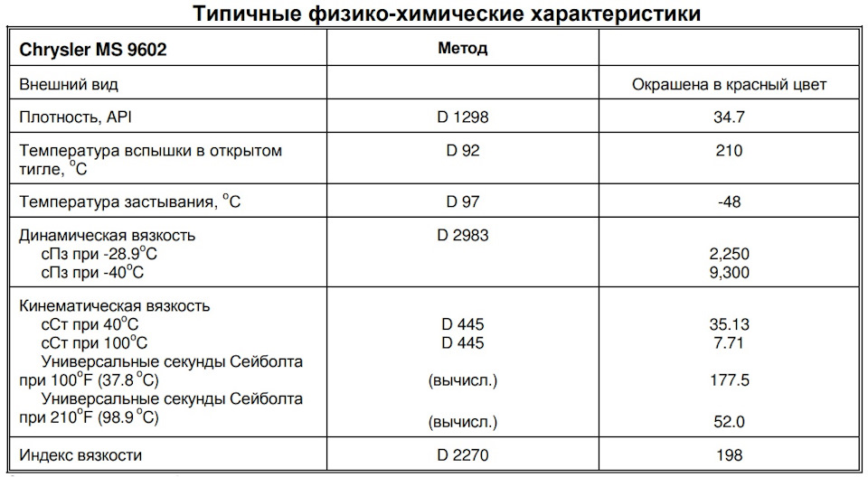 жидкость для гидроусилителя руля ауди q7. жидкость гур гошьф4 2003г. жидкость гур шевроле нива 2009. масла в гур таблица. жидкость гур golf mk4.
