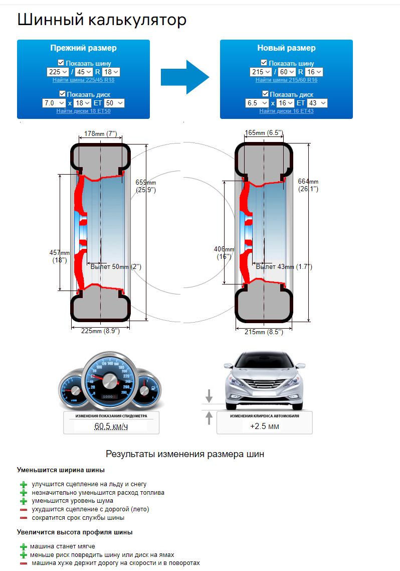 Переход с R18 на R16 — Changan CS35 Plus (2021), 1,4 л, 2023 года |  колёсные диски | DRIVE2