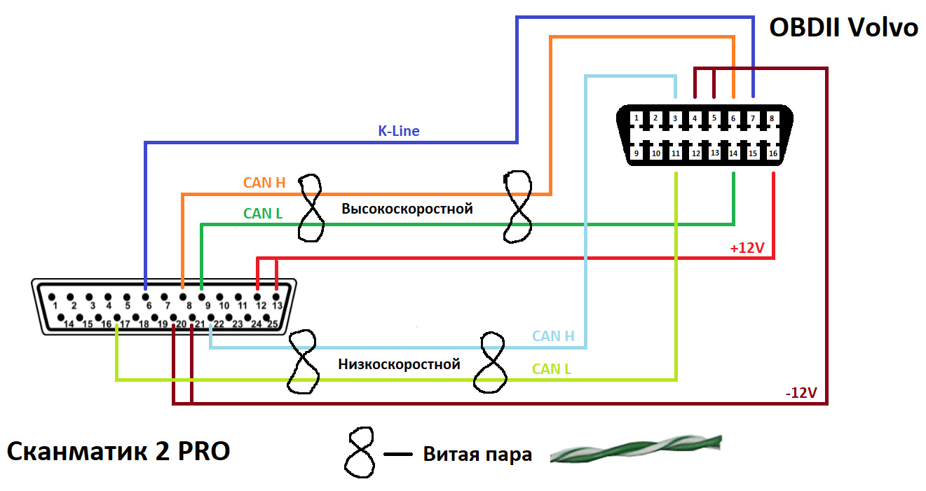 Прошиваем сканматиком. Схема кабеля Сканматик 2. Bench (db25) для Scanmatik v4 для Сканматика схема. Распиновка сканматика2. Сканматик как подключить к смартфону.