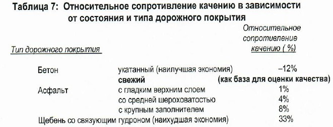 Фото в бортжурнале ГАЗ Газель Next