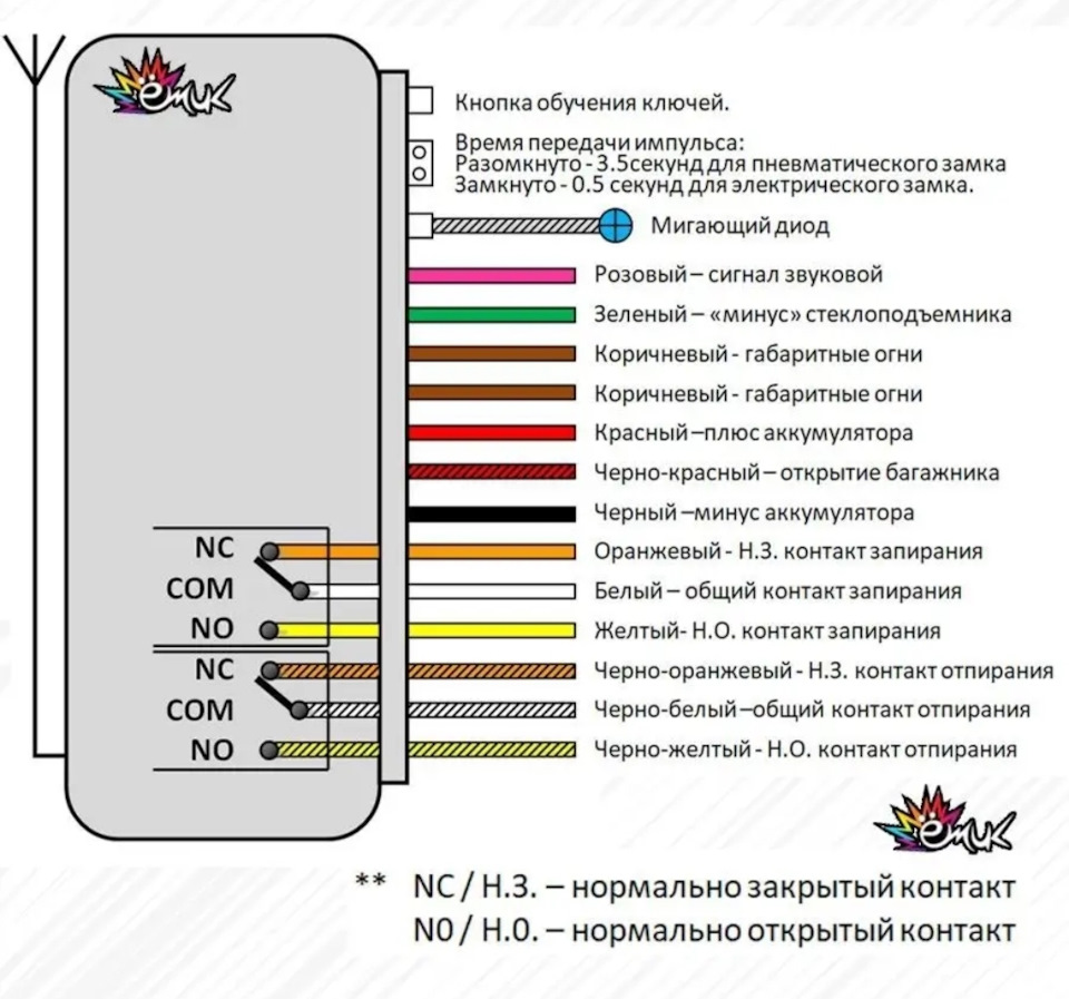 #60. Открытие багажника с брелка 2. Нужна помощь. - Hyundai Accent (2G), 1,5 л, 