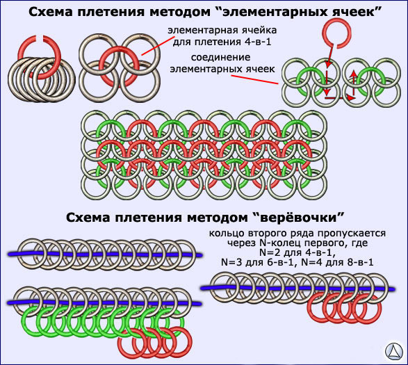 Как сделать кольчугу своими руками