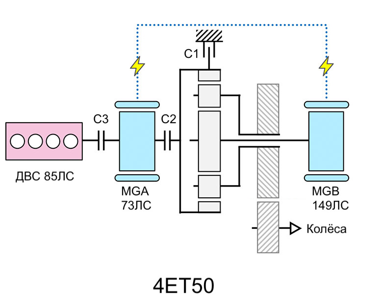 Работа трансмиссии Chevrolet Volt первого поколения в гибридном режиме ...