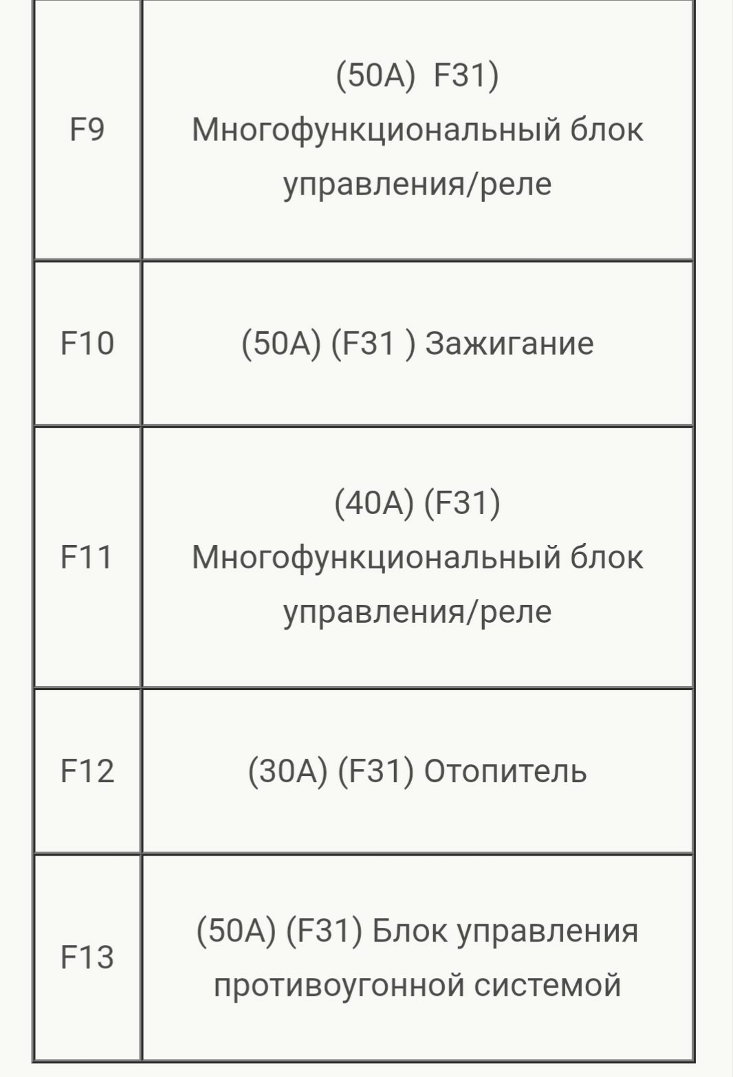 Схема предохранителей ровер 400