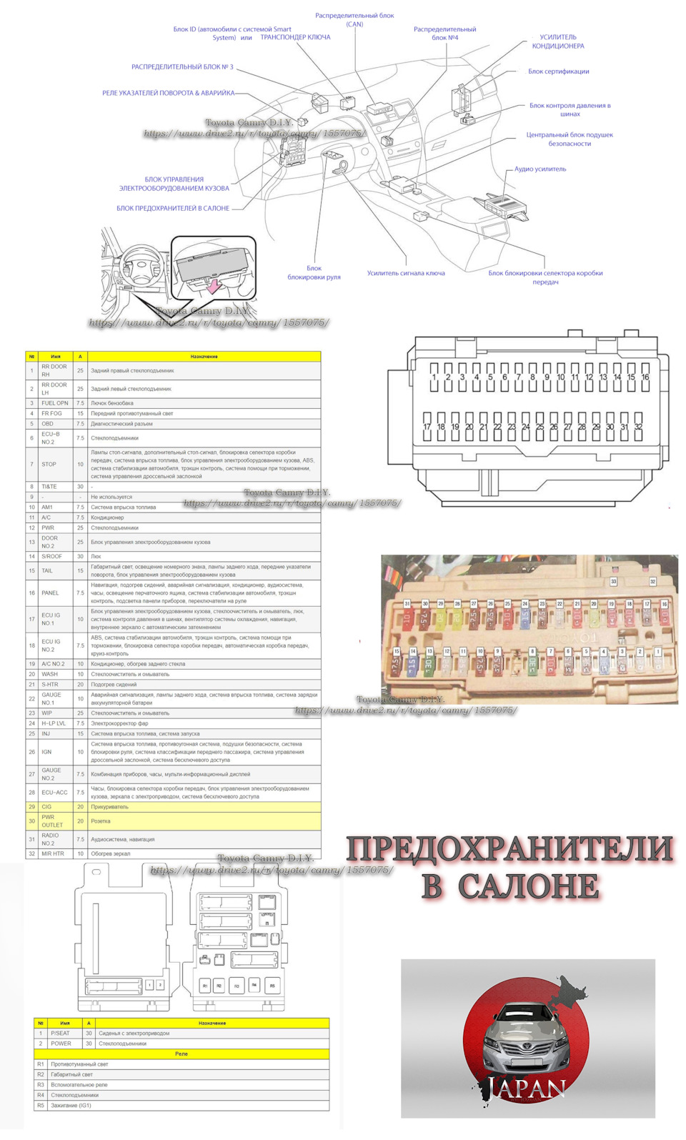 Предохранители Камри 40 2.4. Предохранитель прикуривателя Camry v50. Схема предохранителей Camry 30.