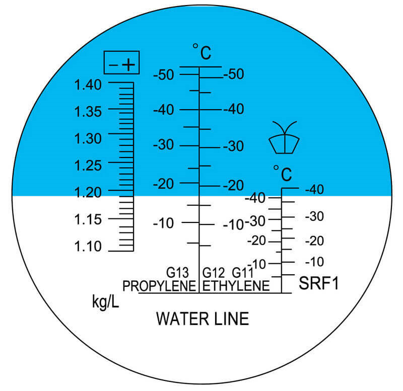Проверка плотности антифриза. Проверка плотности антифриза. Плотность антифриза ареометром. Как замерить антифриз. Индикатор качества антифриза.