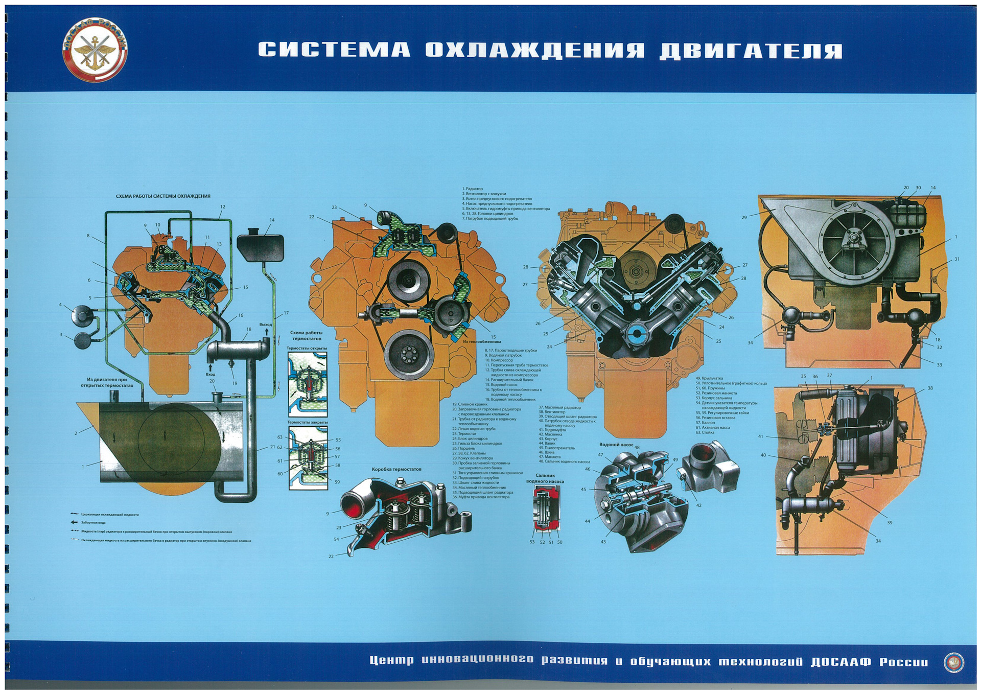 Бтр 80 схема электрооборудования