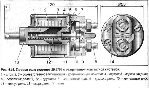 Не крутит стартер: что делать и в чем причина