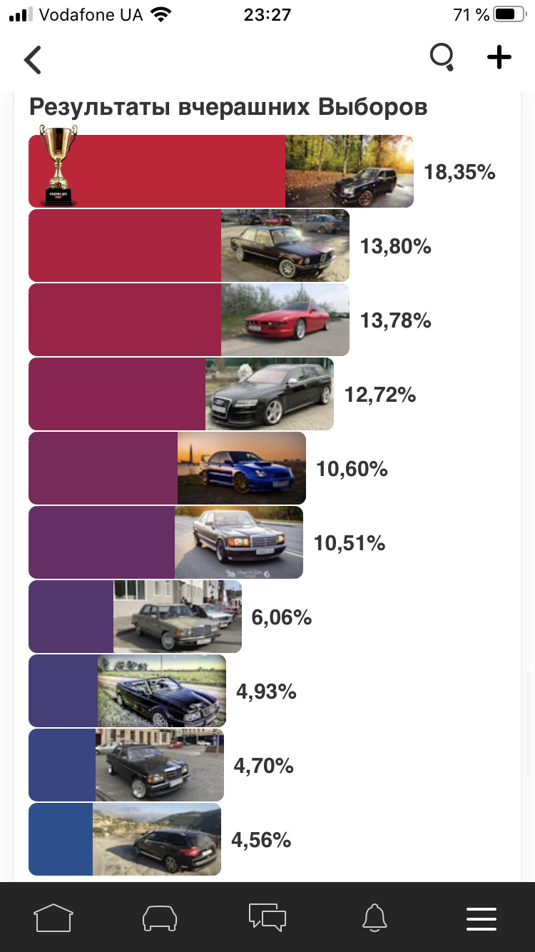 Выборы машины дня. Часть 1 — BMW 8 series (E31), 5,4 л, 1995 года |  соревнования | DRIVE2