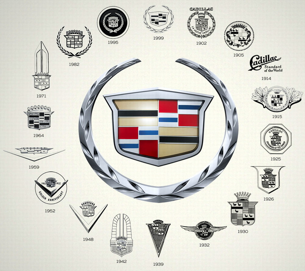 логотипы машин с названиями фото