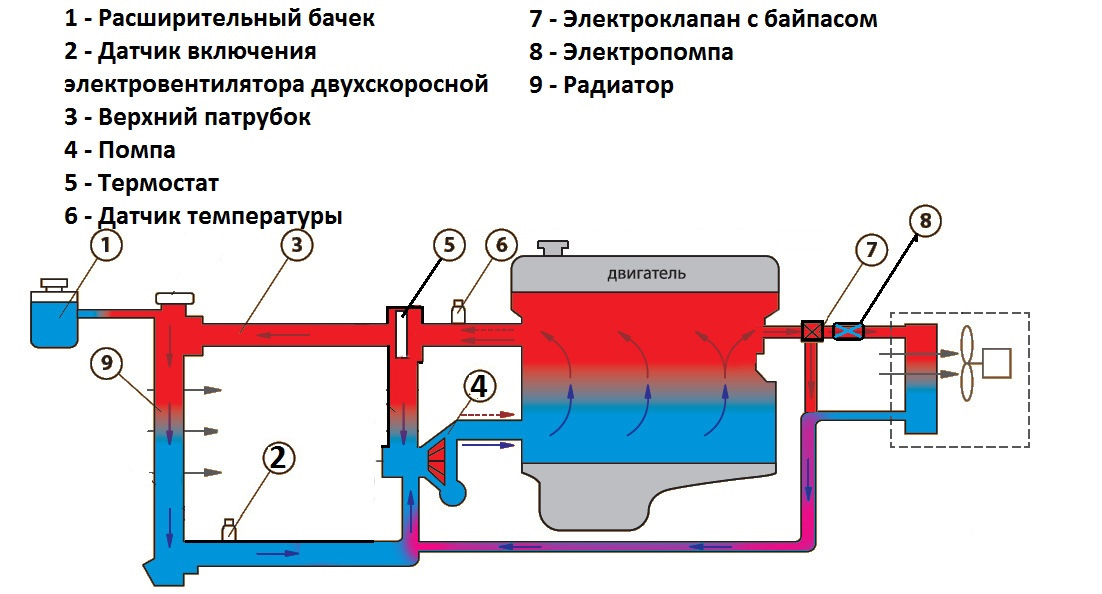 Антифриз схема